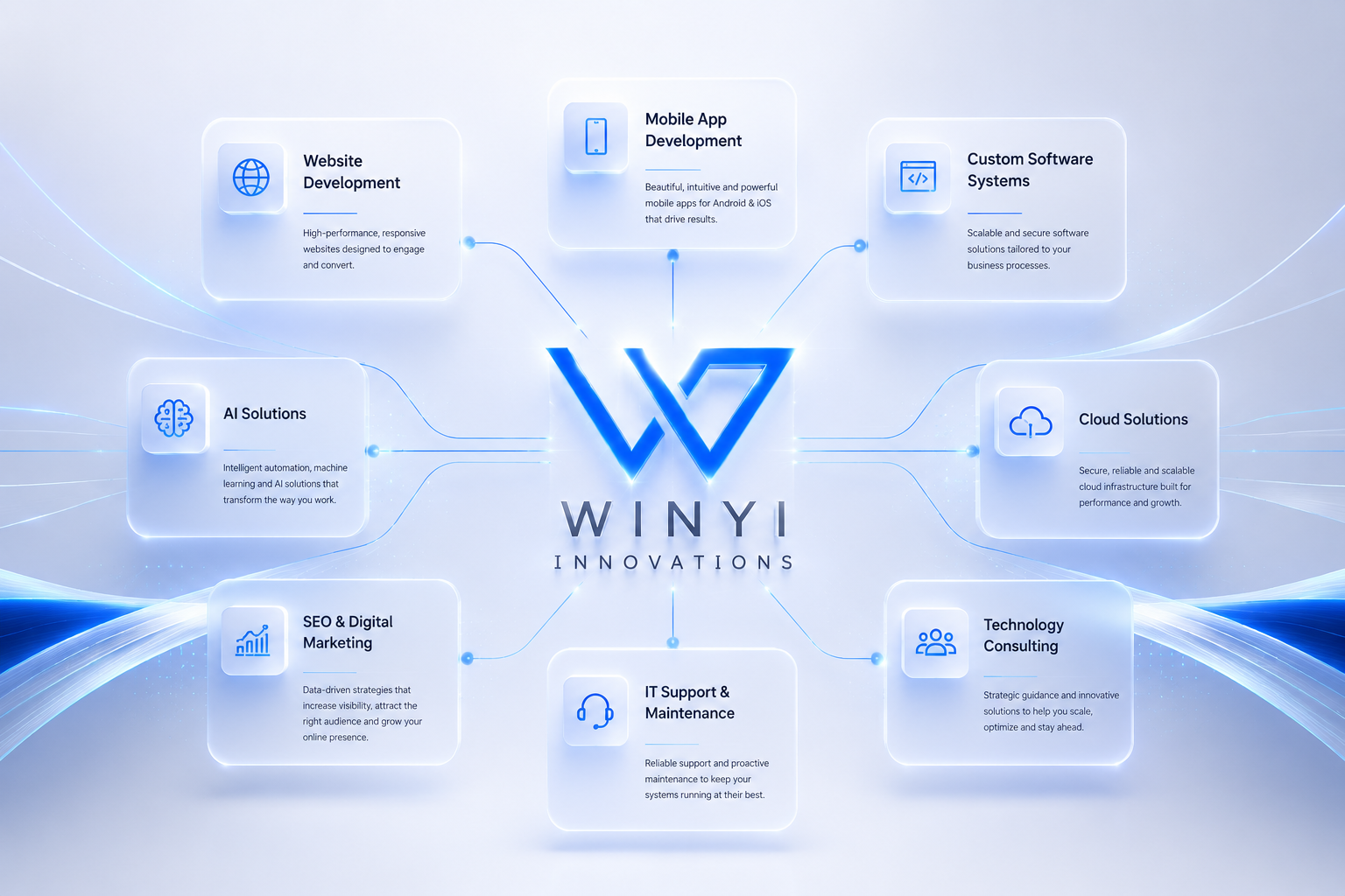 Winyi Innovations Team